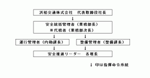 組織図